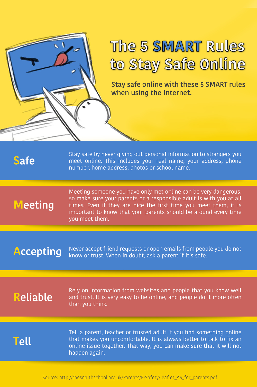 5 Internet Safety Rules: Think S.M.A.R.T. Online